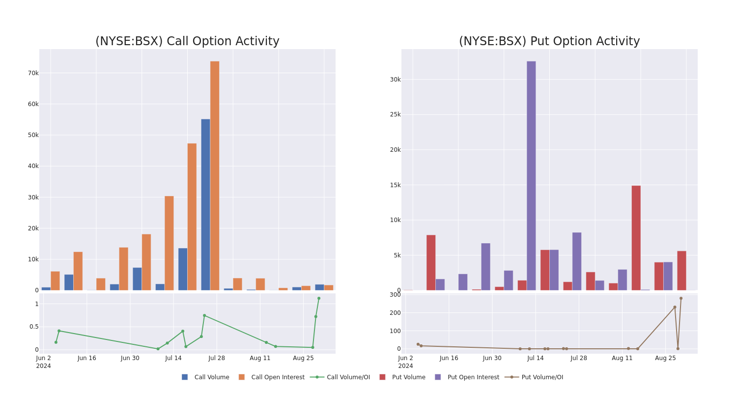 Options Call Chart