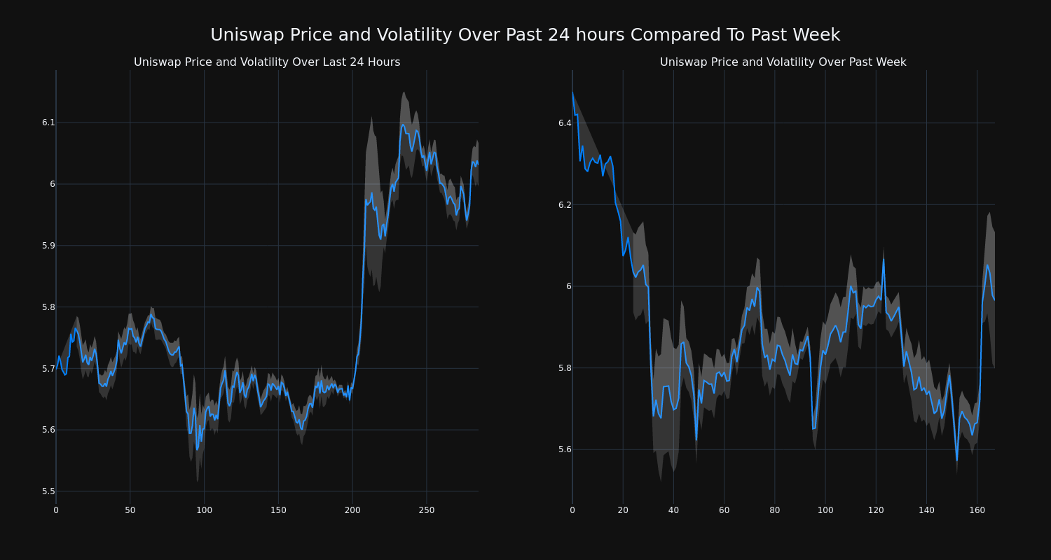 price_chart