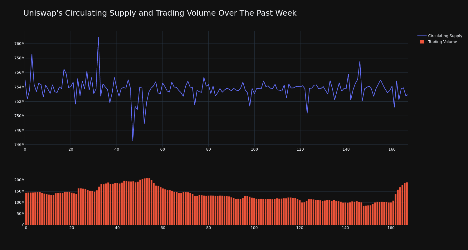 supply_and_vol