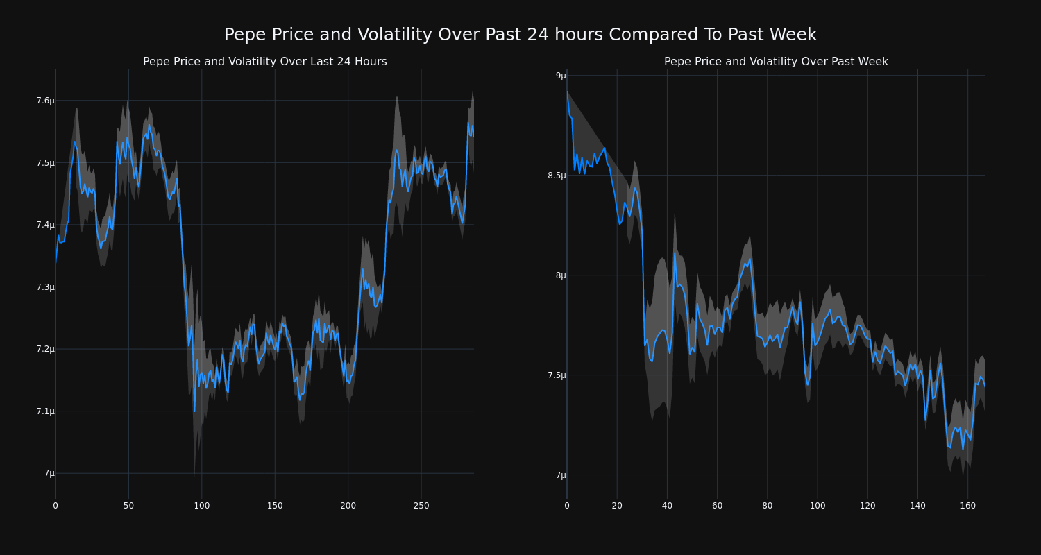 price_chart