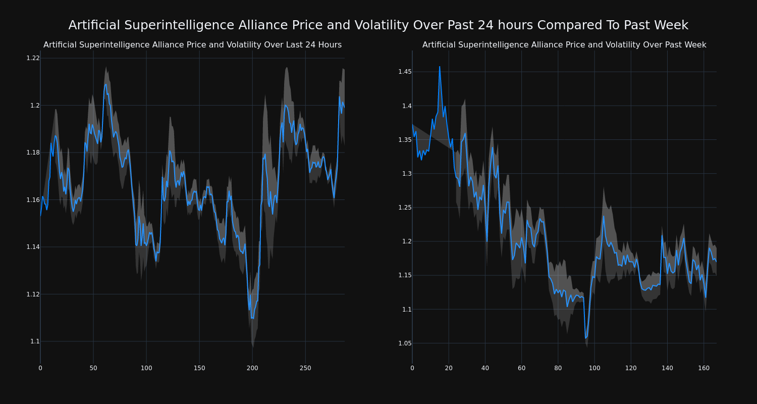 price_chart