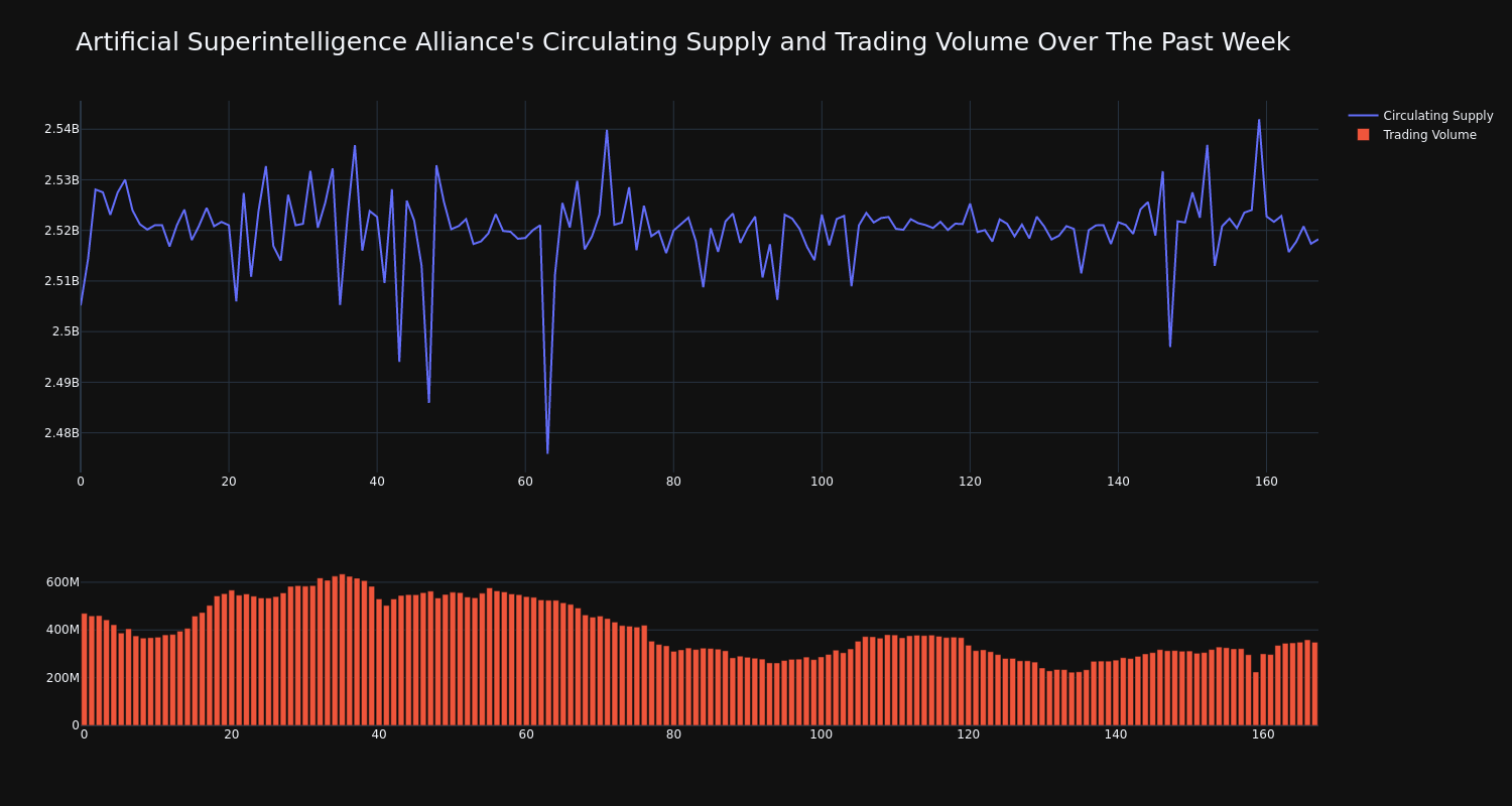 supply_and_vol