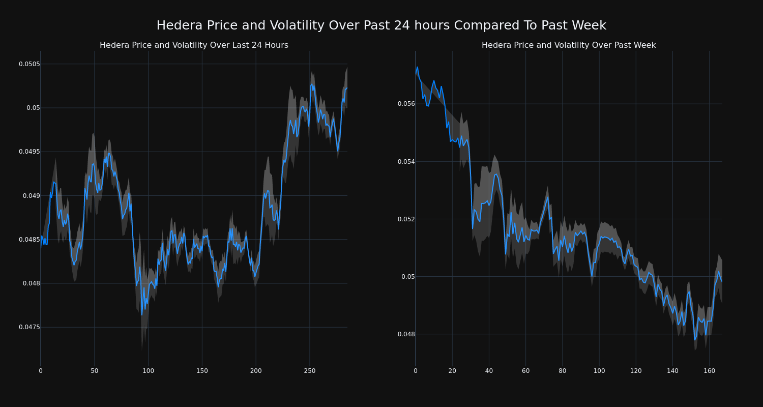 price_chart