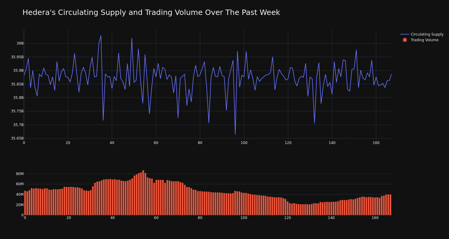 supply_and_vol