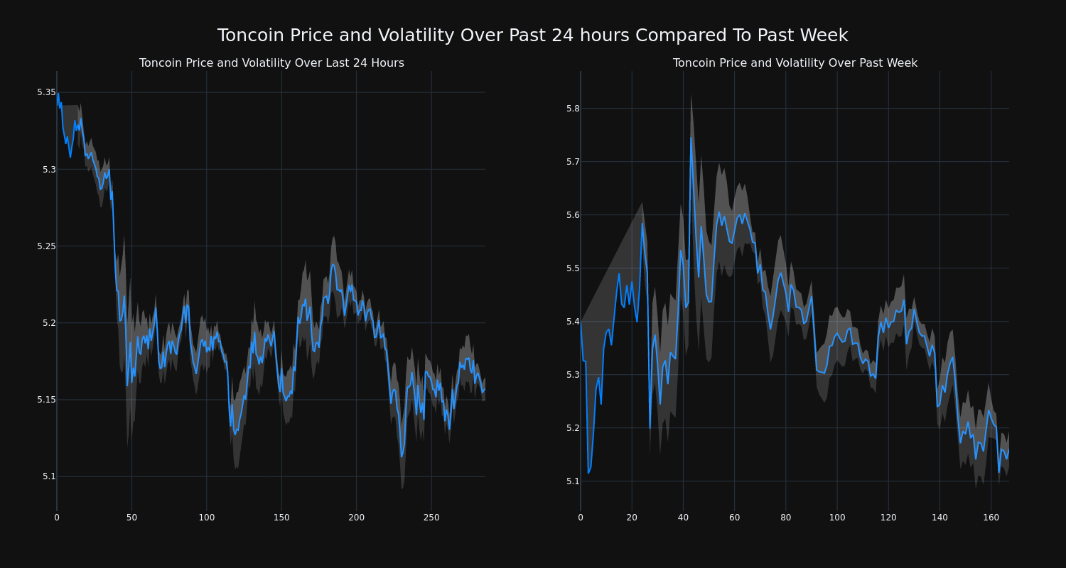 price_chart