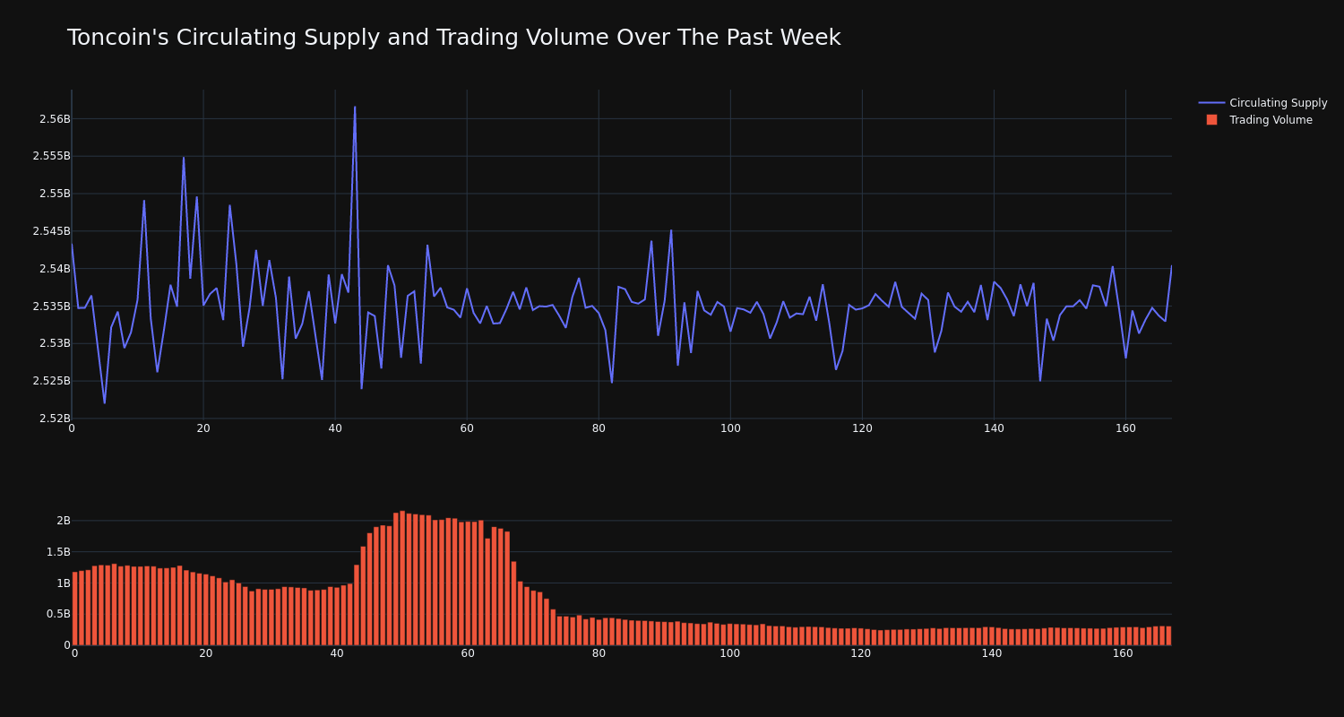 supply_and_vol