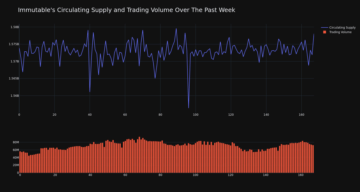 supply_and_vol