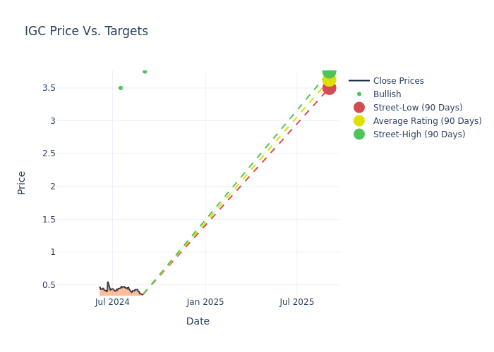 price target chart