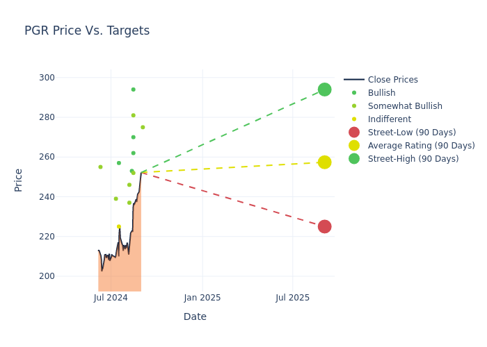 price target chart