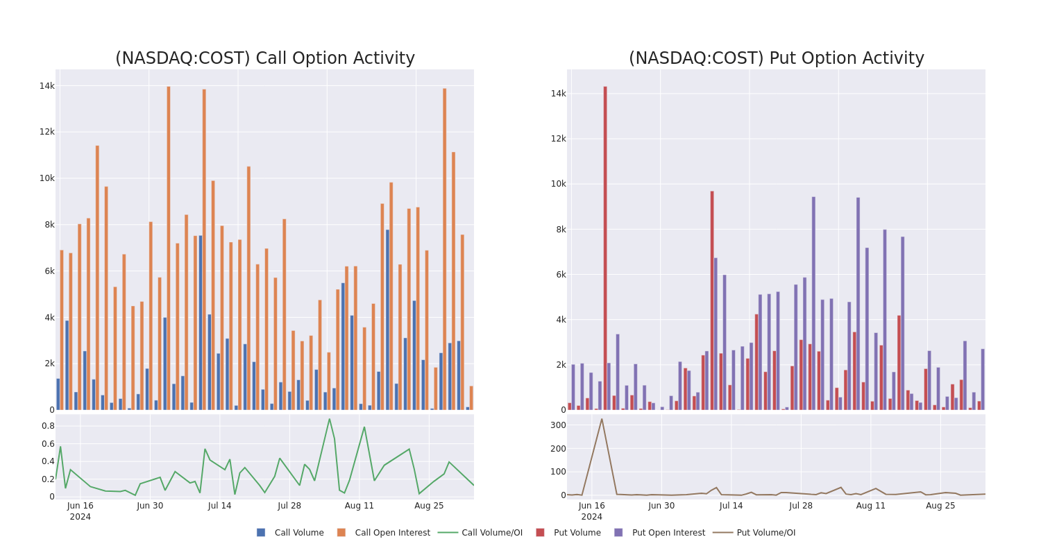 Options Call Chart