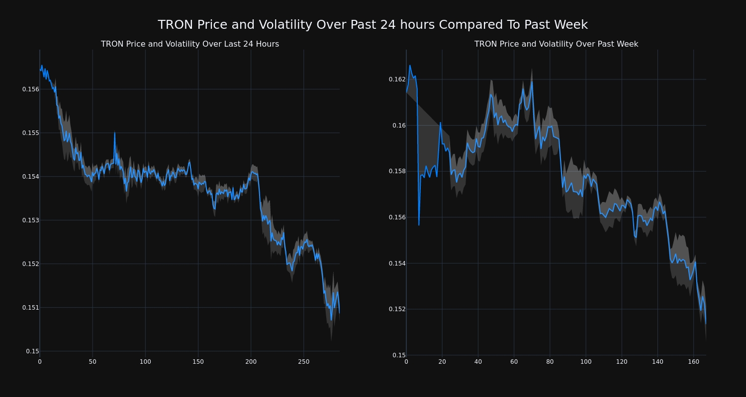 price_chart