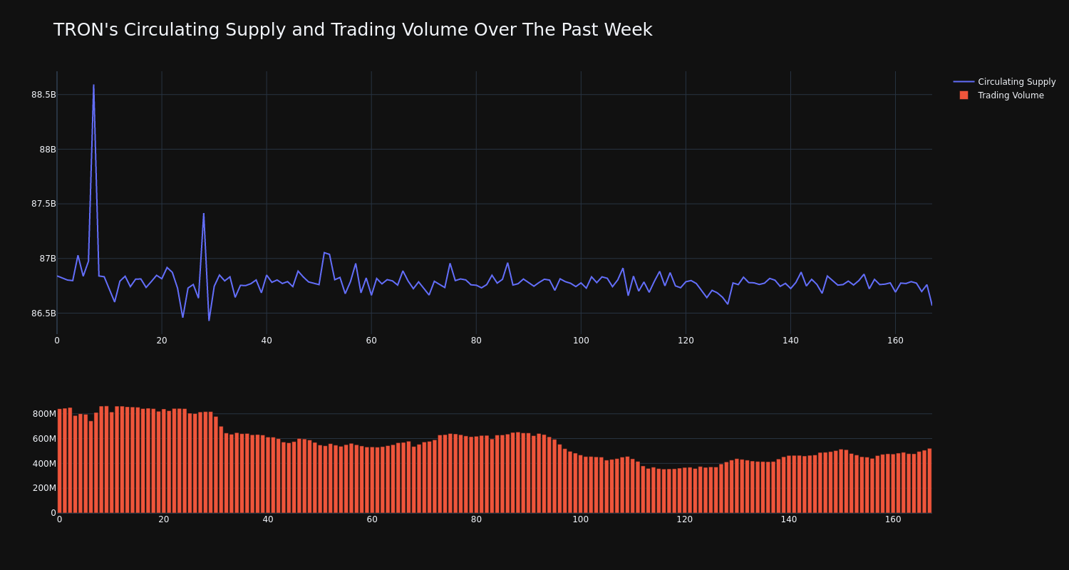 supply_and_vol