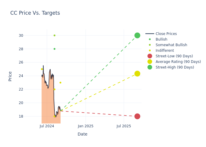 price target chart