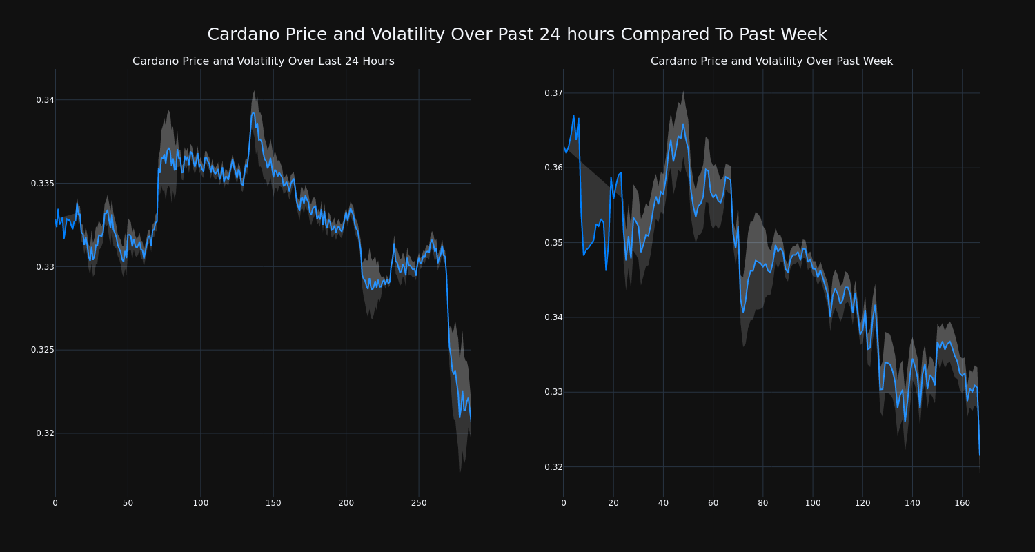 price_chart