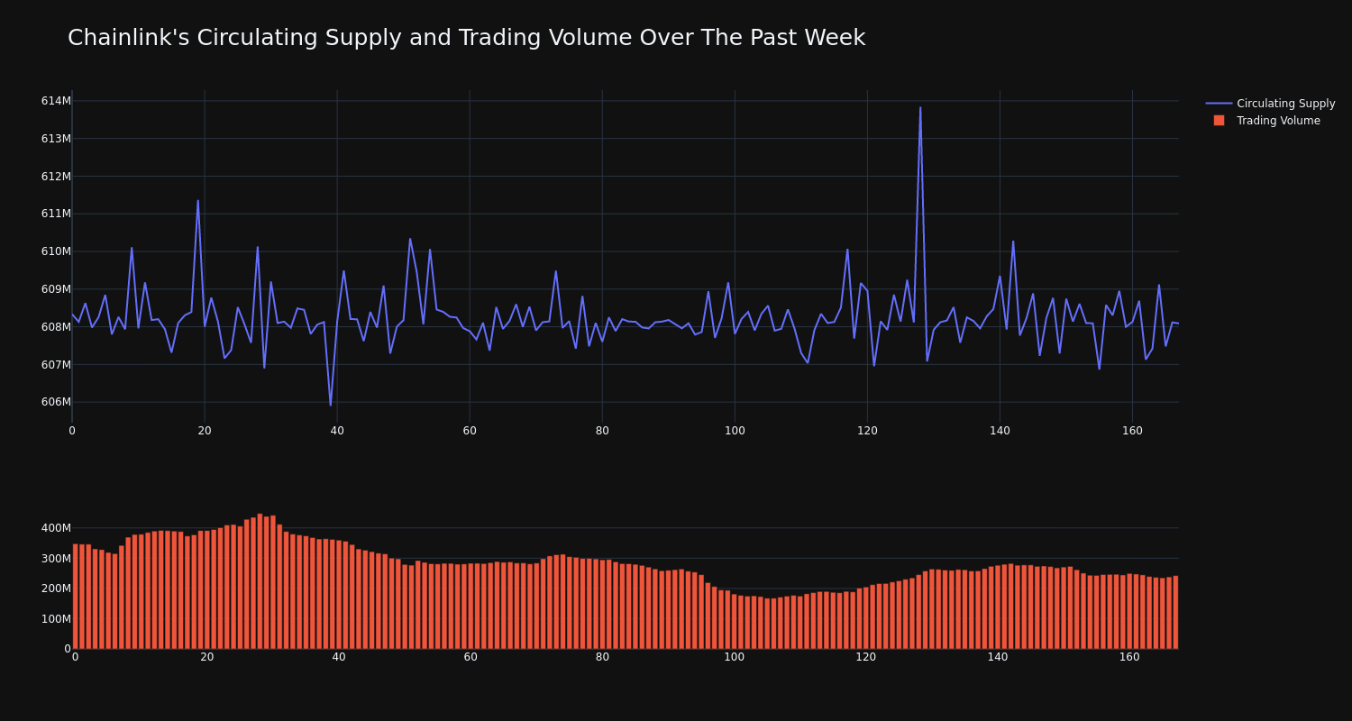 supply_and_vol