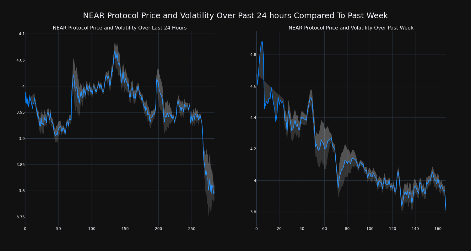 price_chart