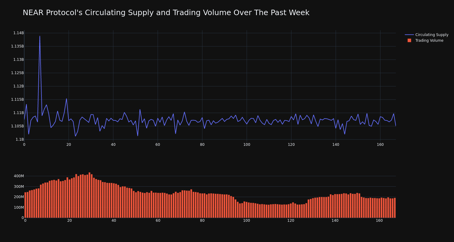 supply_and_vol