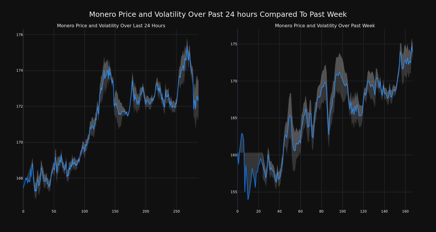 price_chart