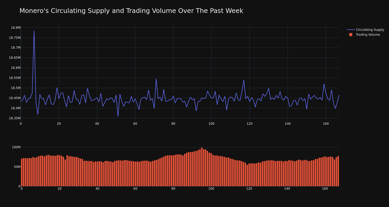 supply_and_vol