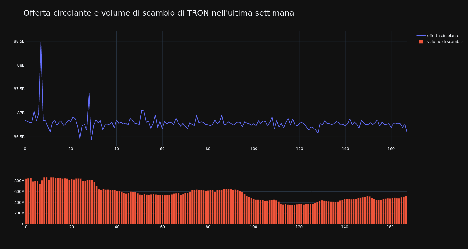 supply_and_vol