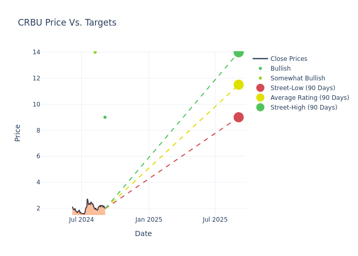 price target chart