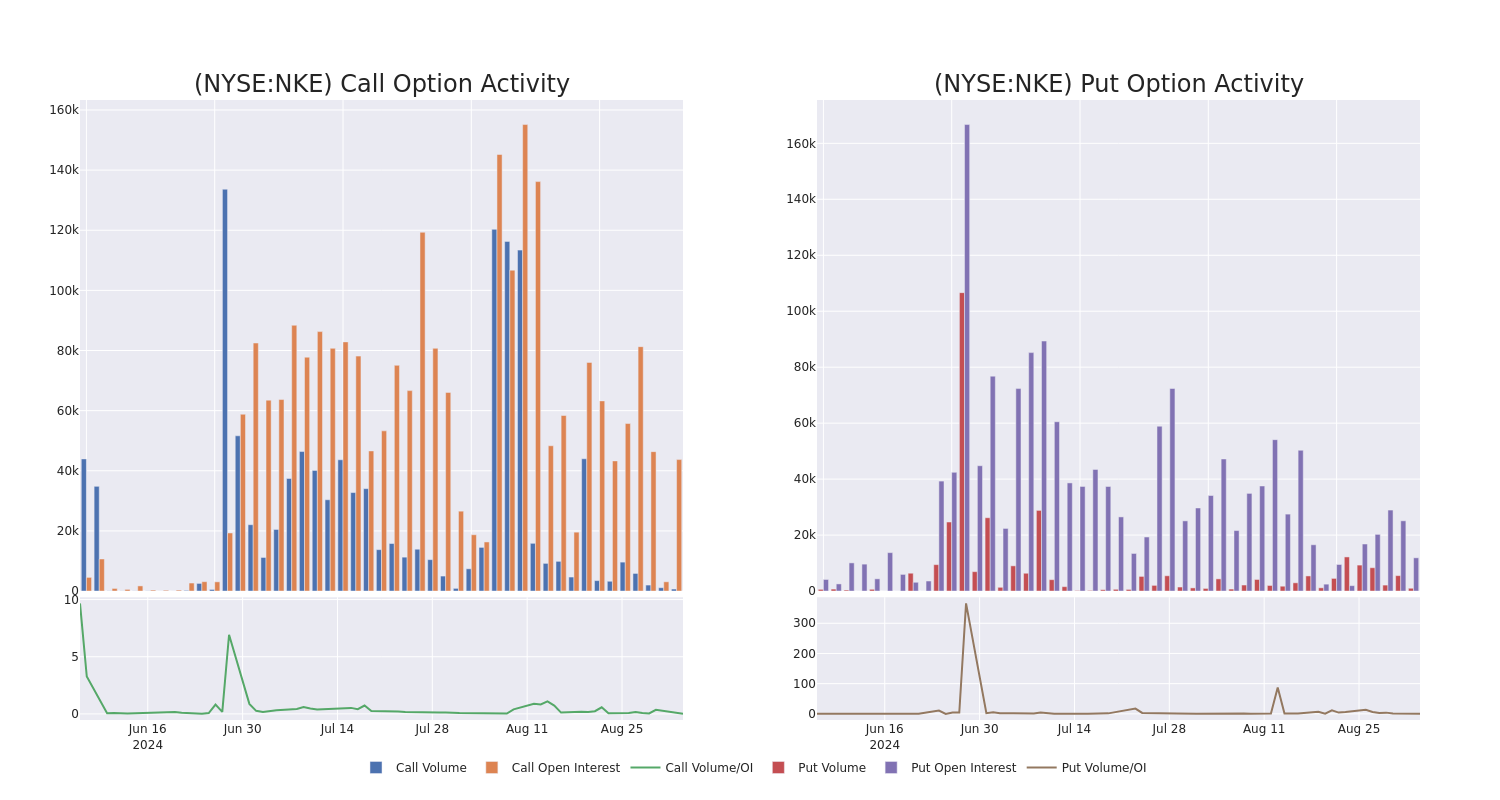 Options Call Chart