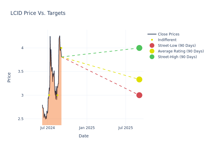 price target chart