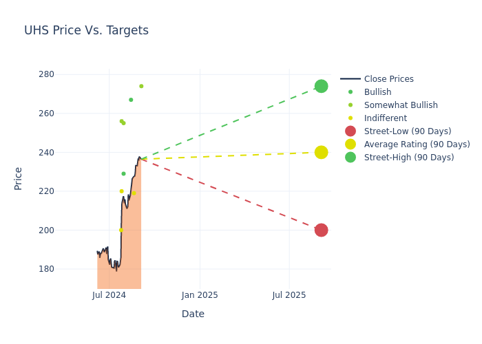 price target chart