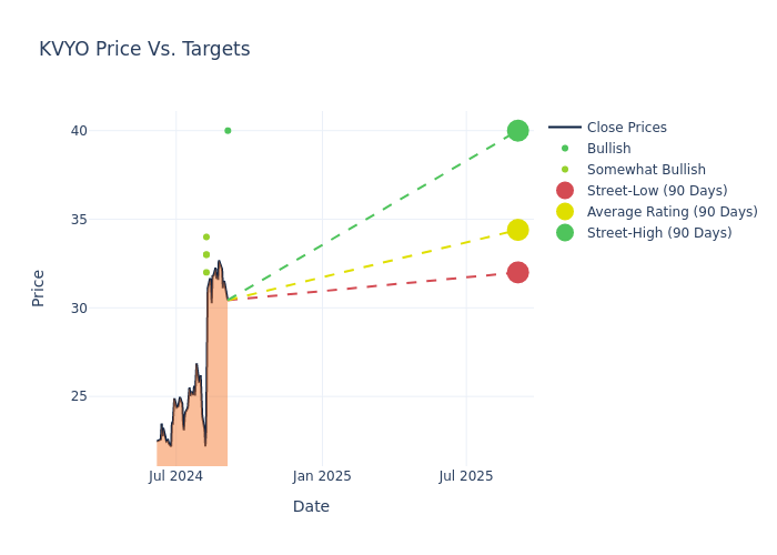 price target chart