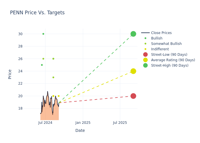 grafik target harga