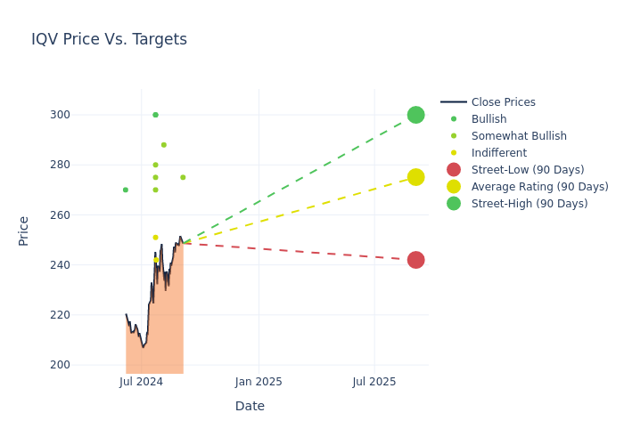 price target chart