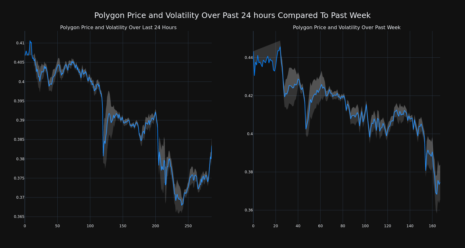 price_chart