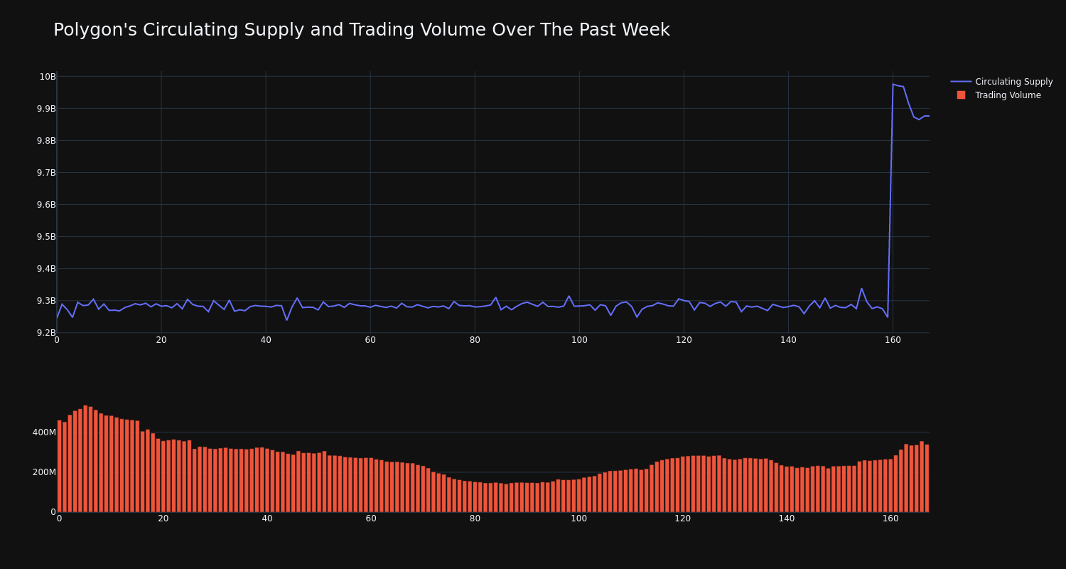 supply_and_vol