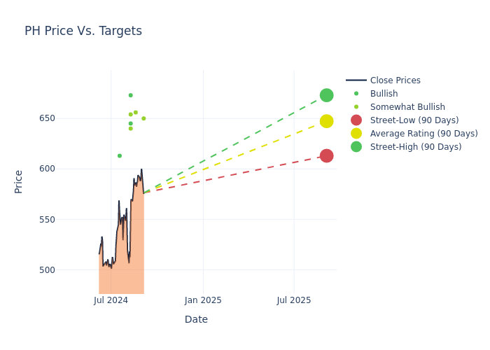 price target chart