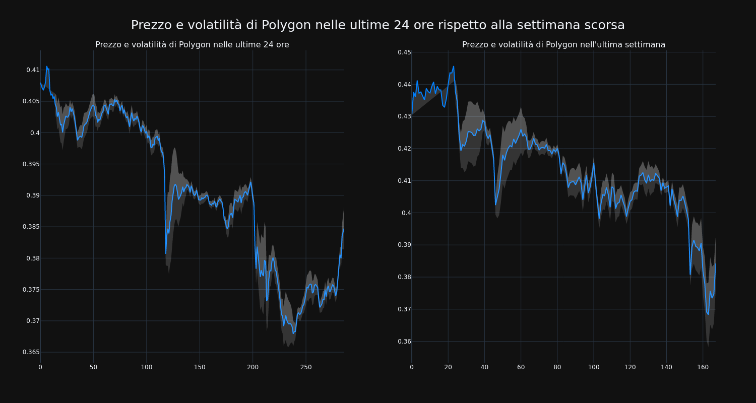 price_chart