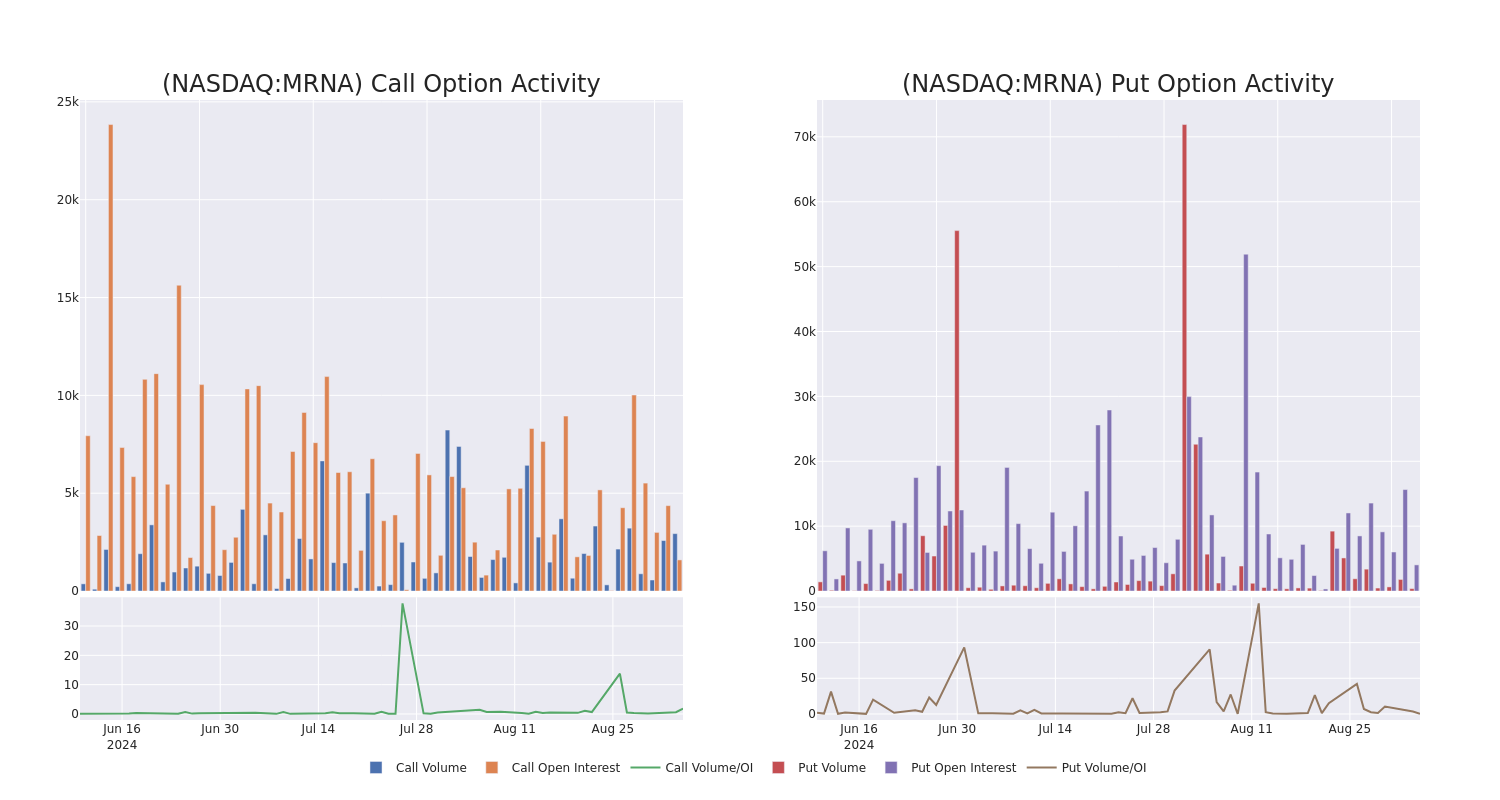 Options Call Chart