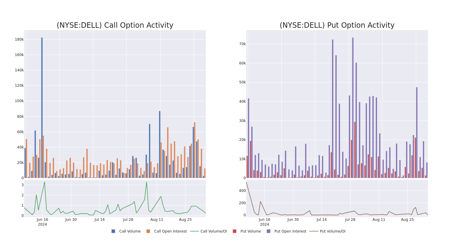 Options Call Chart