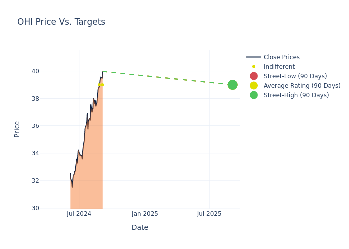 price target chart