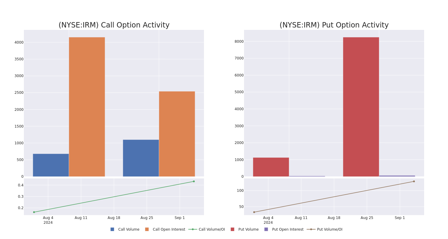 Options Call Chart