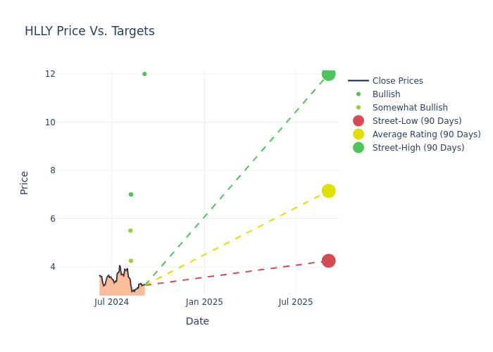 price target chart