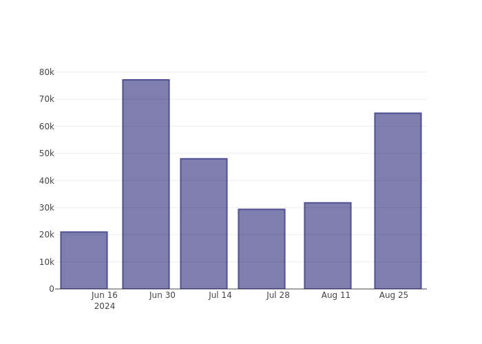 Biocardia Stock