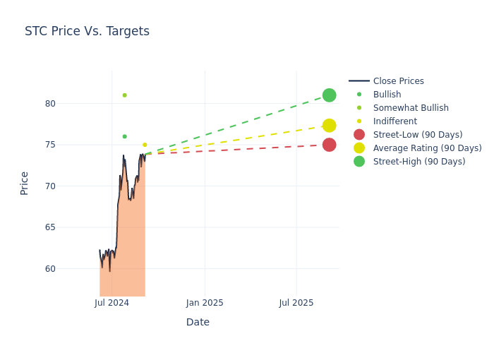 price target chart