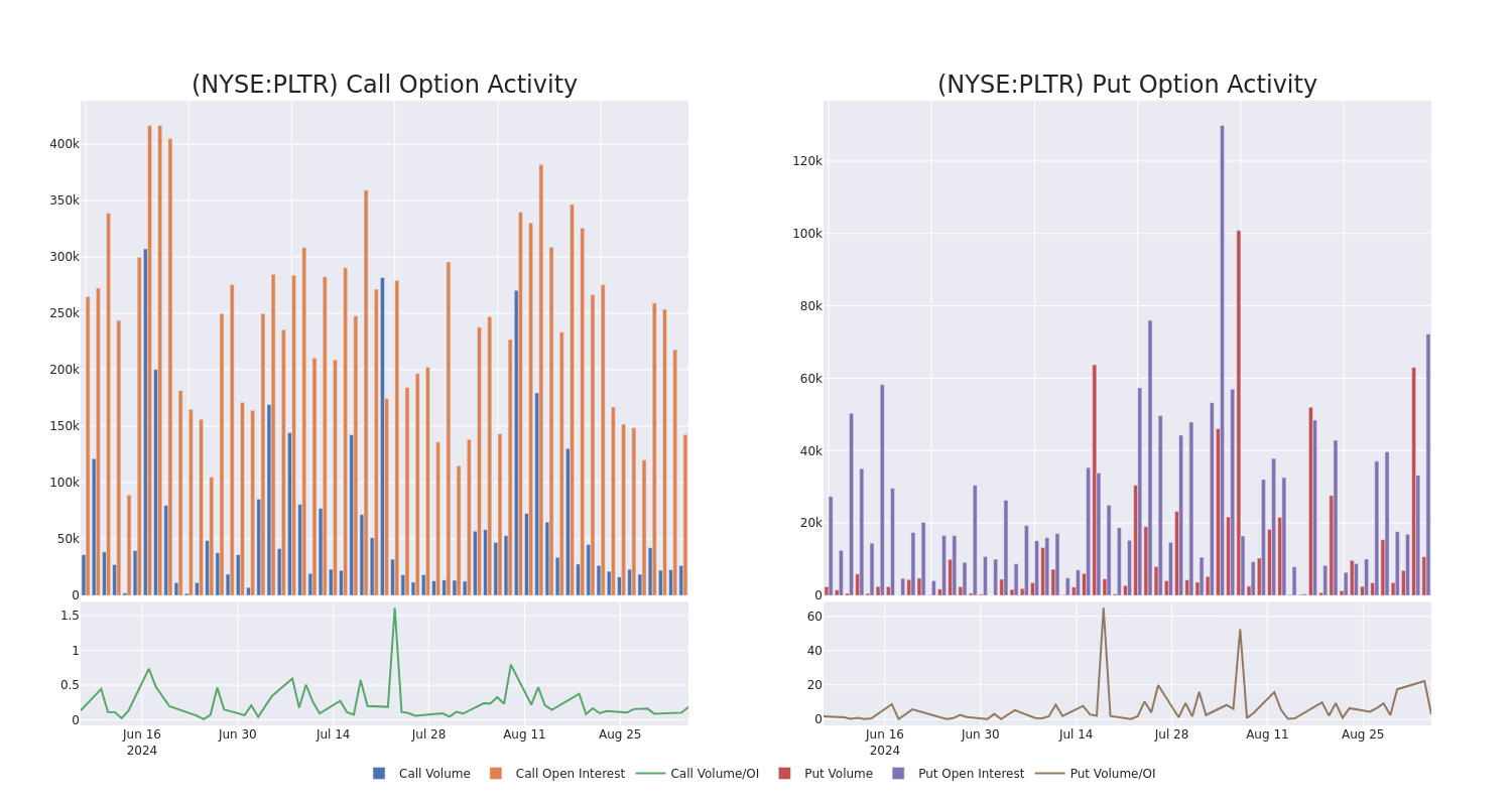 Options Call Chart