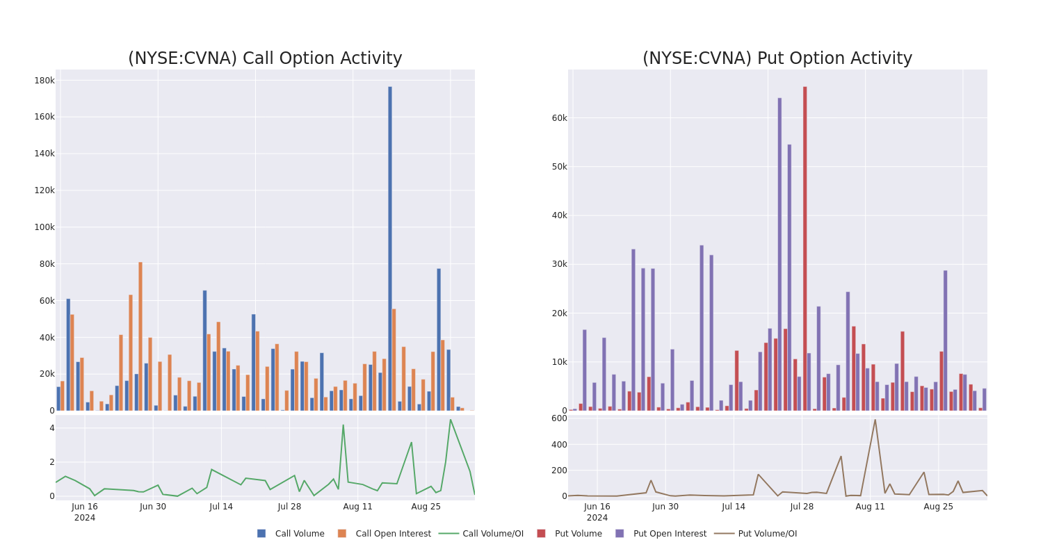 Options Call Chart