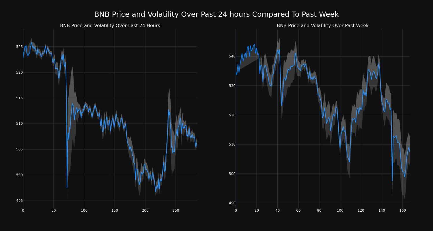 price_chart