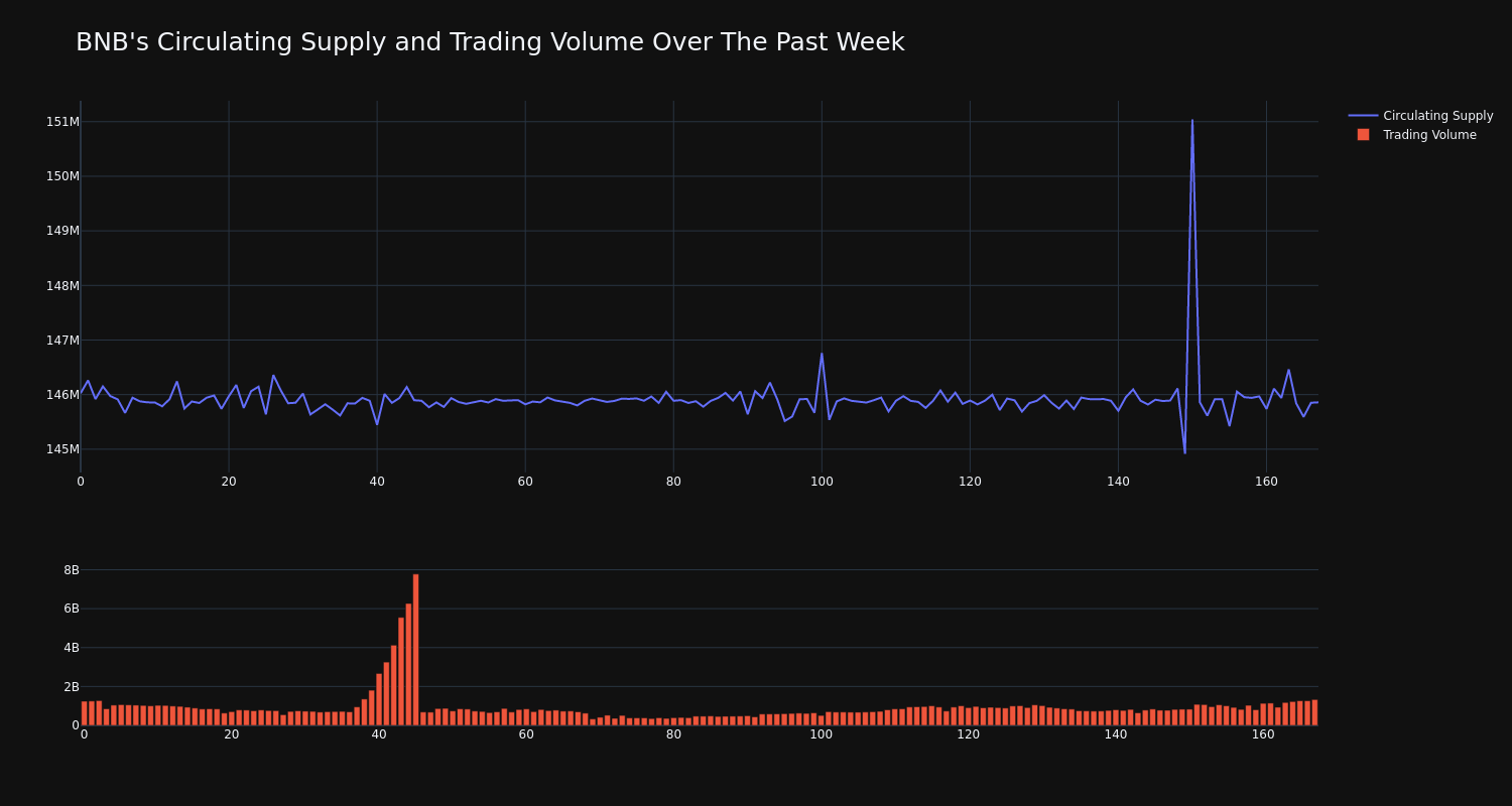 supply_and_vol