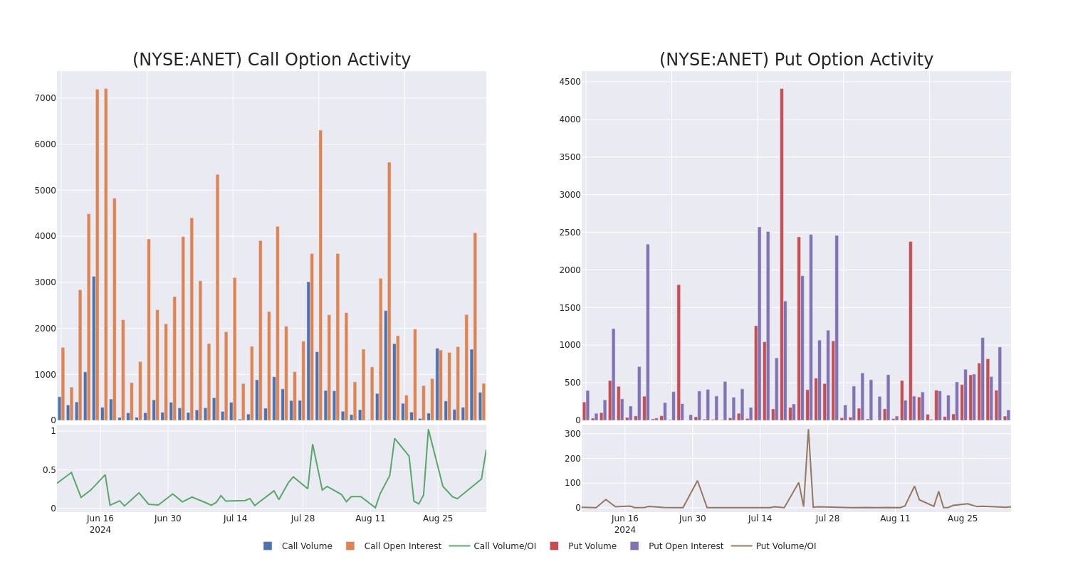 Options Call Chart