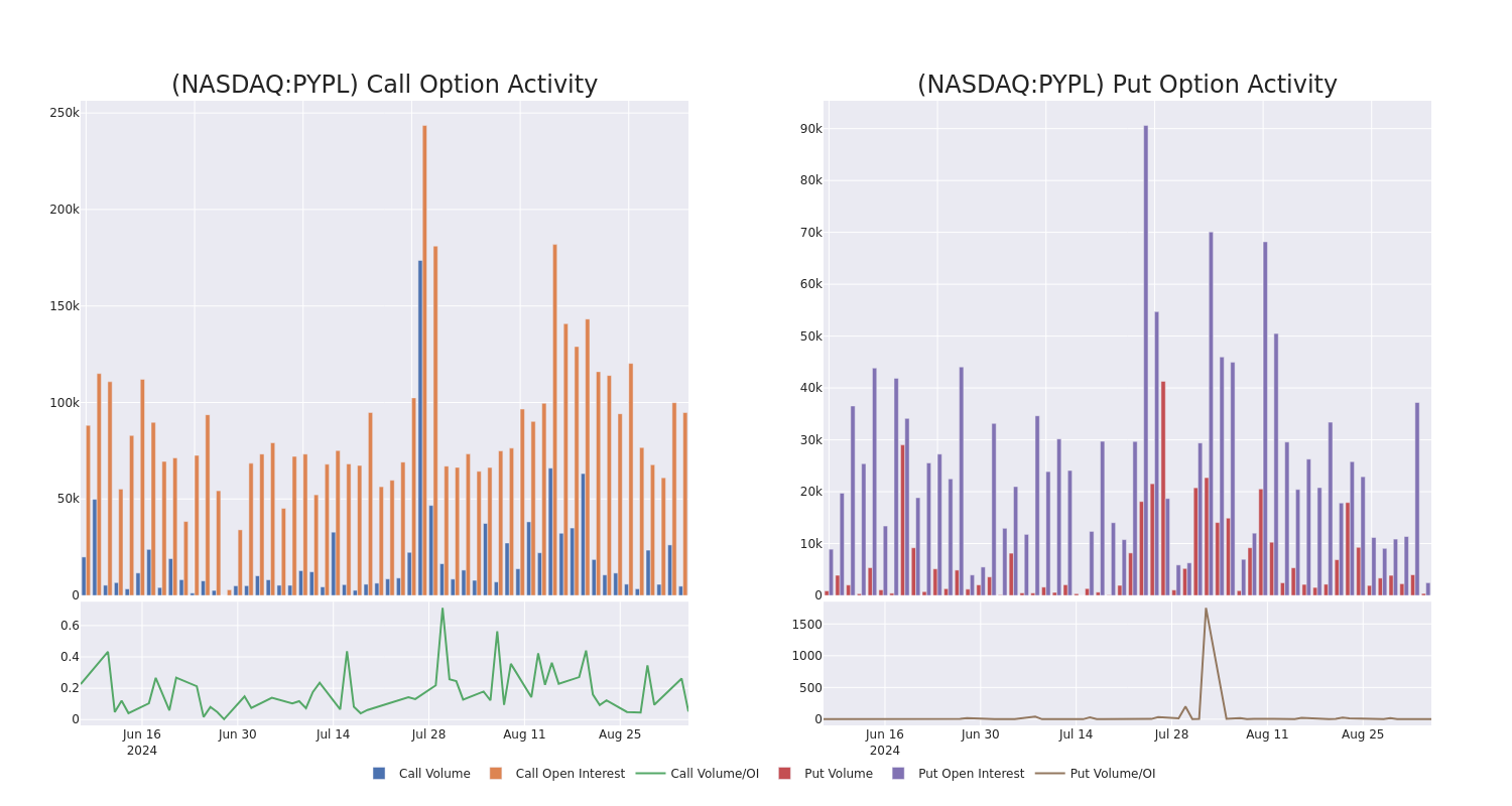 Options Call Chart