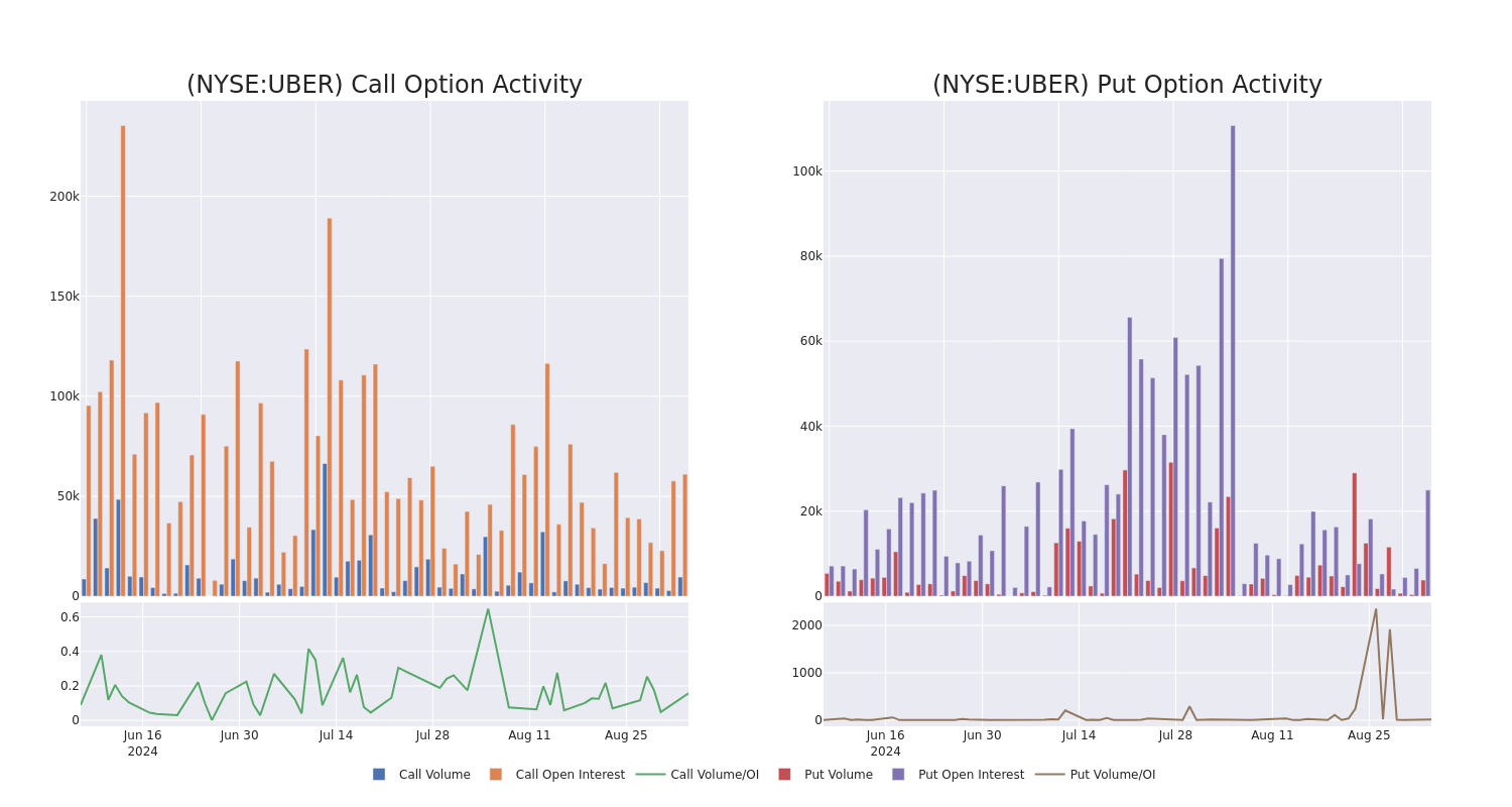 Options Call Chart