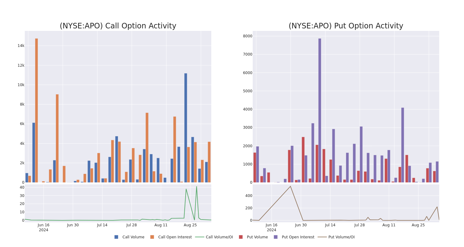 Options Call Chart